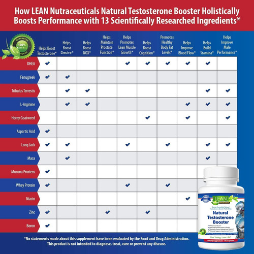 Testosterone Booster For Men - Total Test Boost Libido Supp.